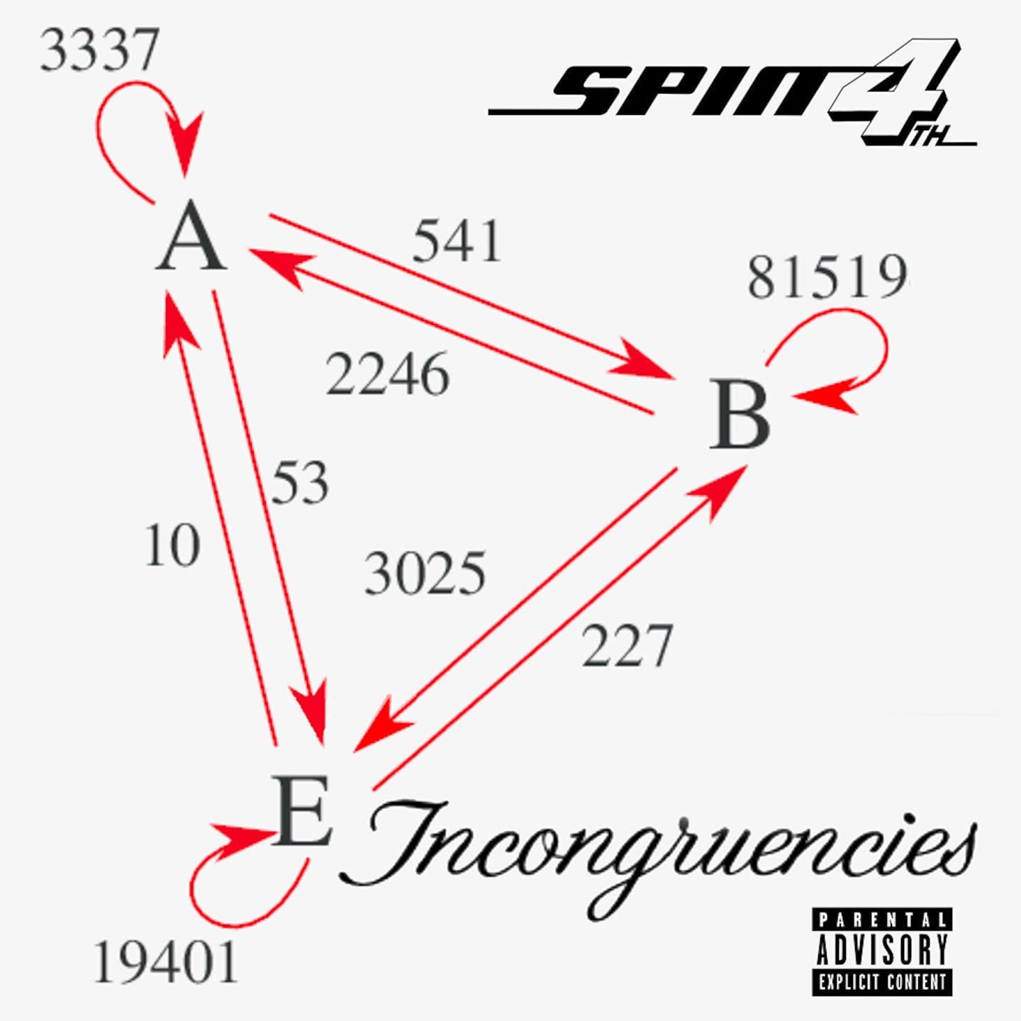 SPIN 4th Incongruencies (DIGITAL DOWNLOAD)